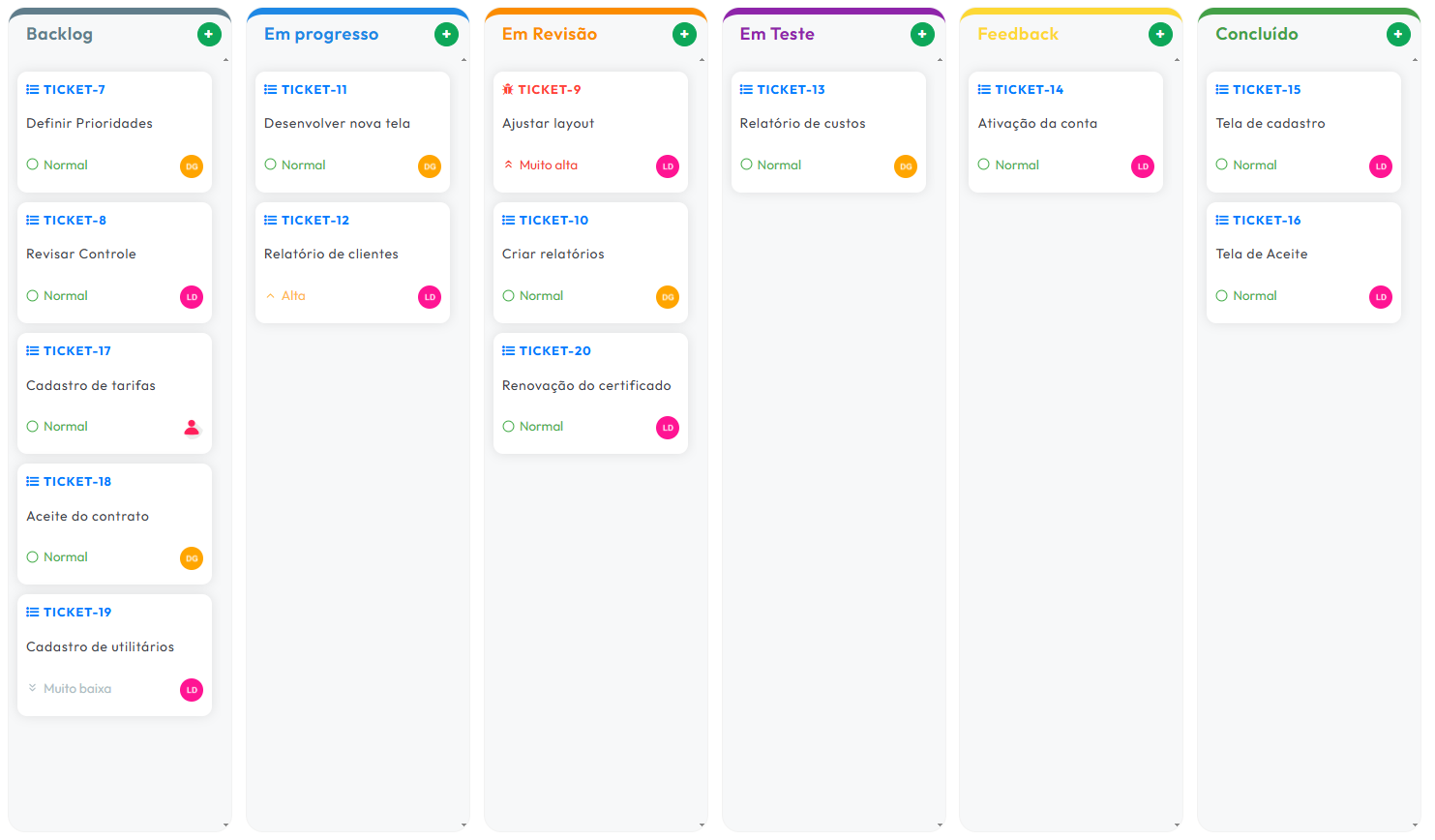 Organize Suas Sprints