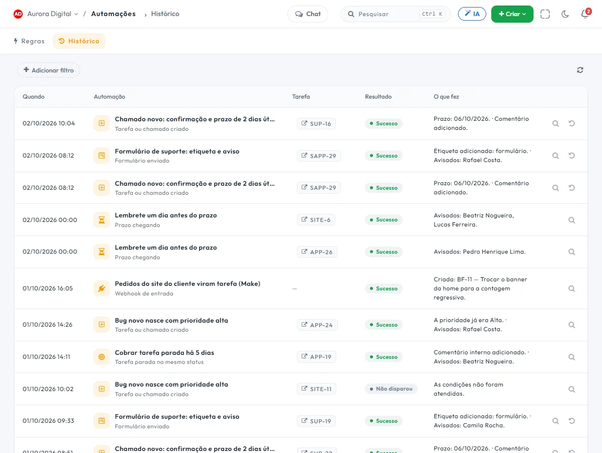 Tasskee automation history: each run with the rule, the task, the result and what was done