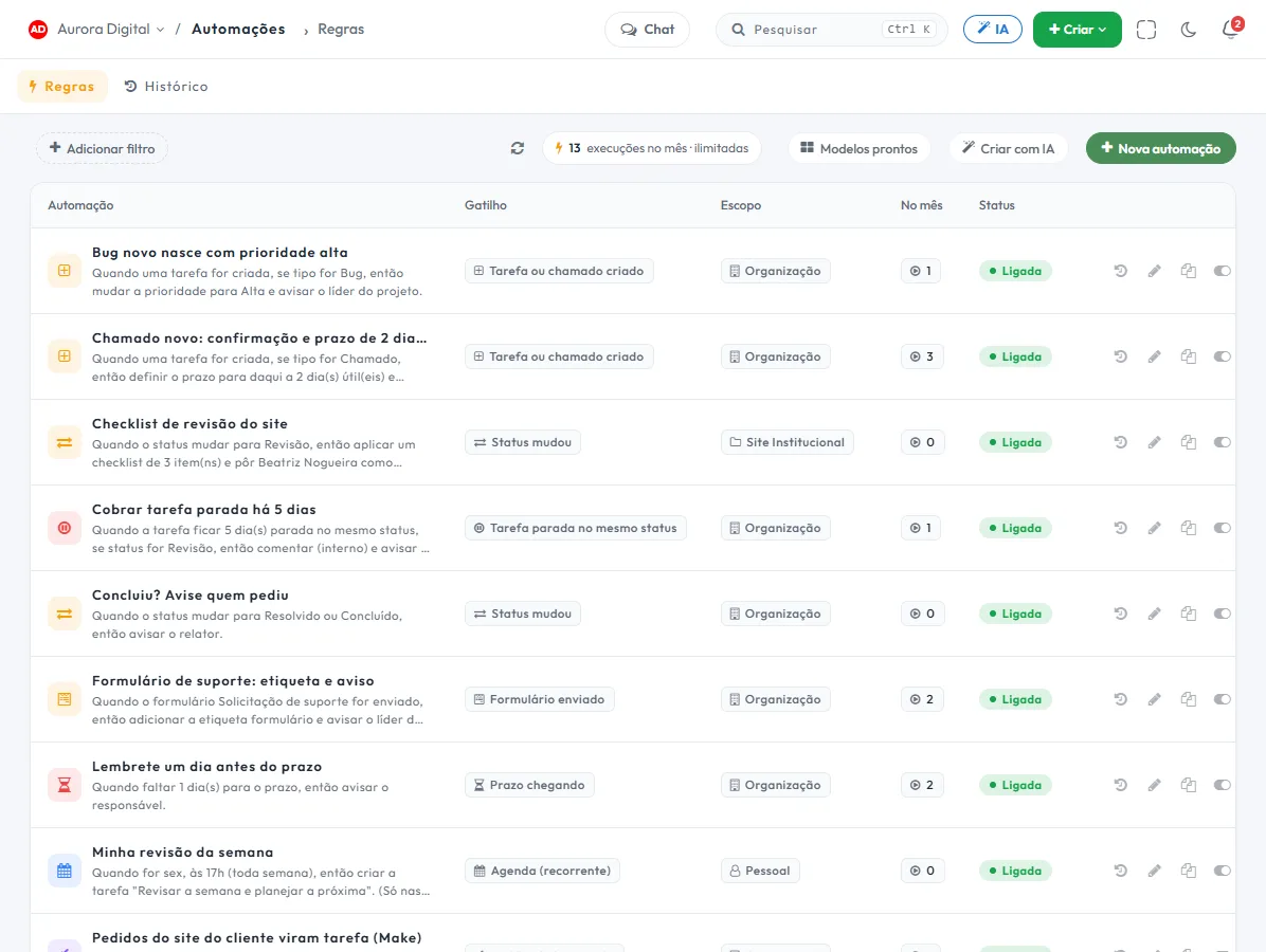 Lista de regras com acionador, frase, âmbito, execuções no mês e estado