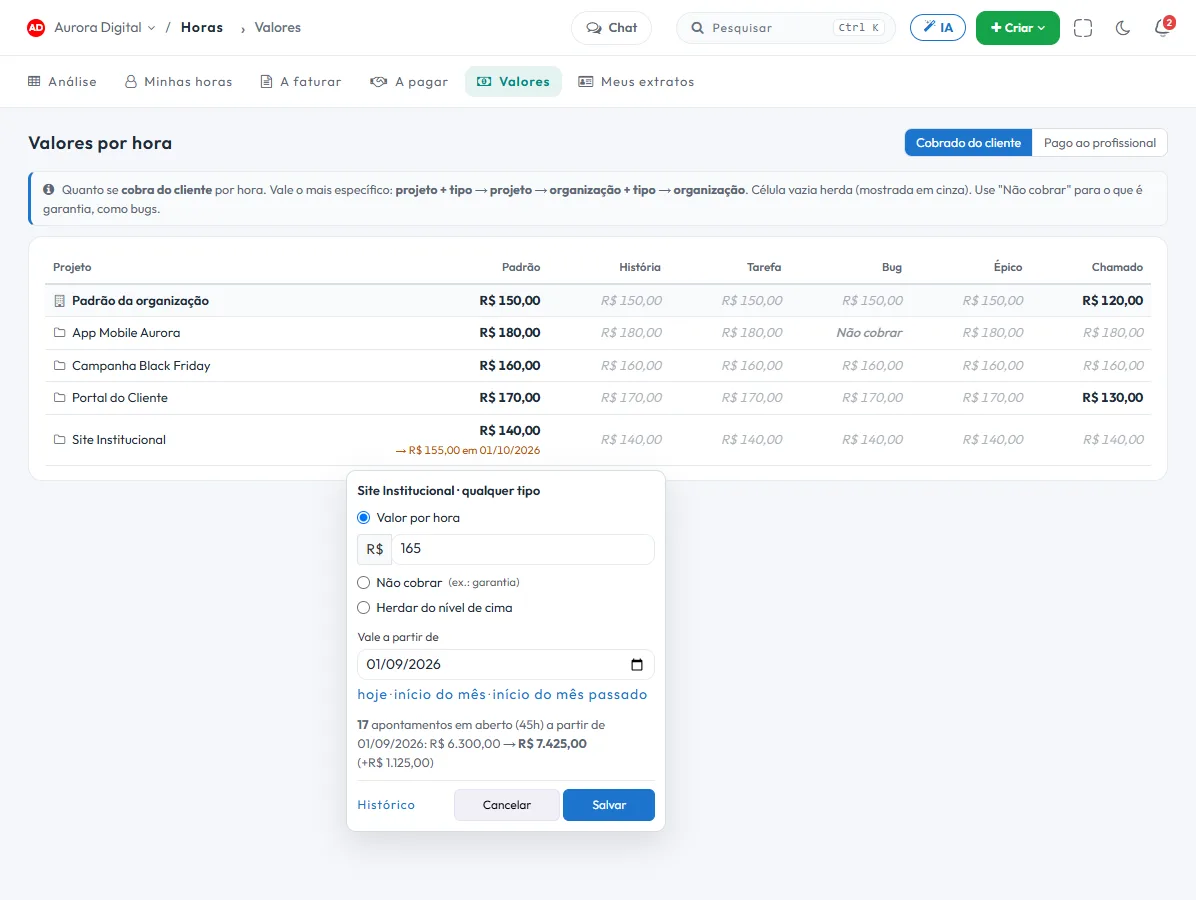 Tabela de valores cobrados por projeto e tipo, com o editor de uma célula mostrando a prévia do impacto