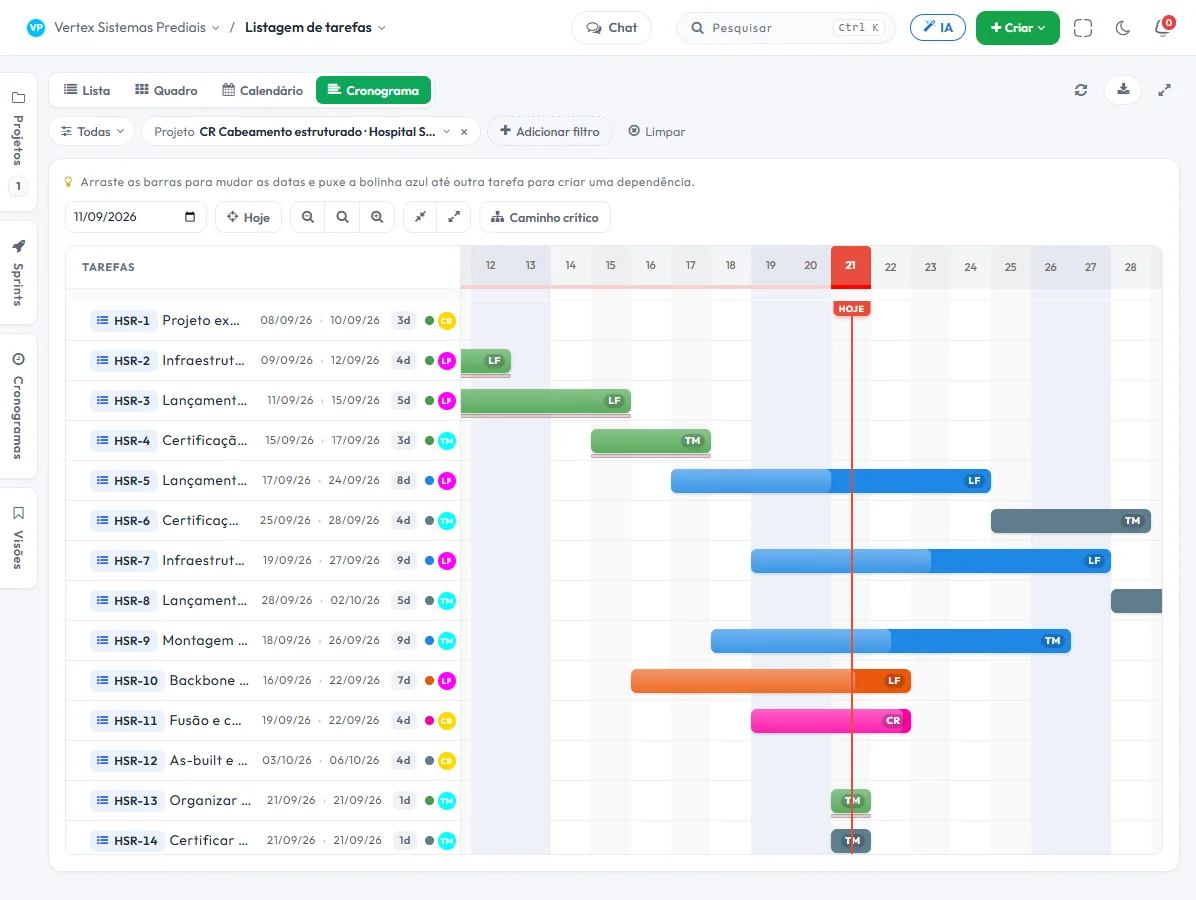 Cronograma de Gantt da Tasskee com as etapas de uma obra de cabeamento estruturado