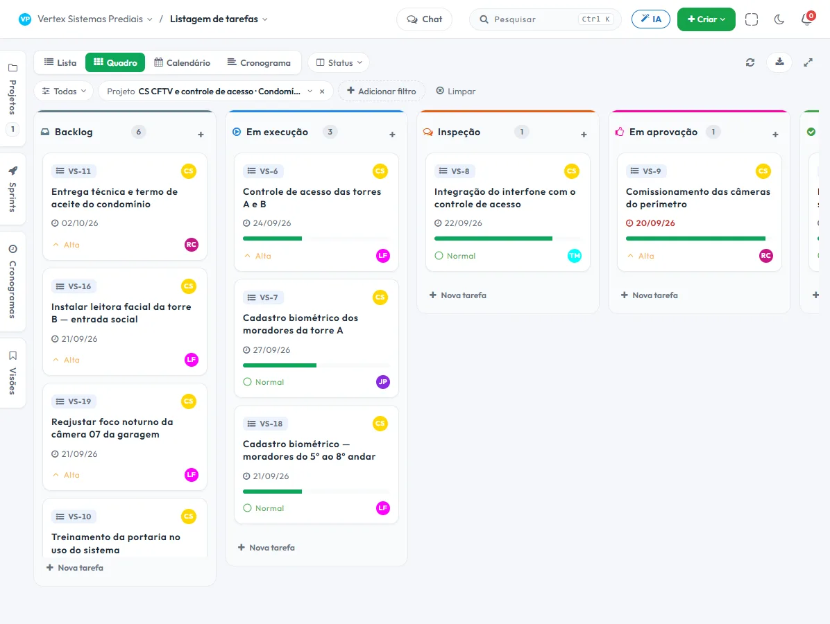 Quadro Kanban da Tasskee com a obra de CFTV de um condomínio, em colunas de backlog, execução, inspeção, aprovação e concluído