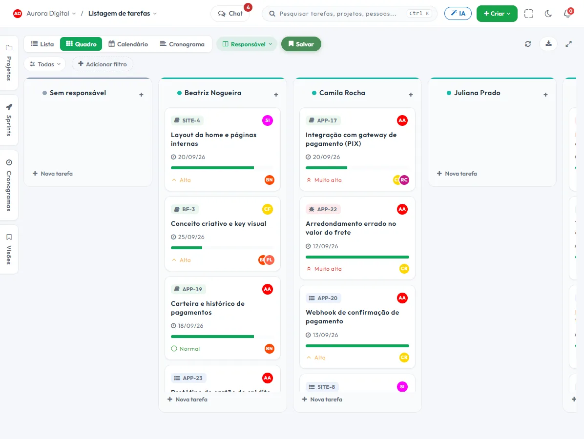 Quadro Kanban da Tasskee com raias por responsável e cartões de tarefa