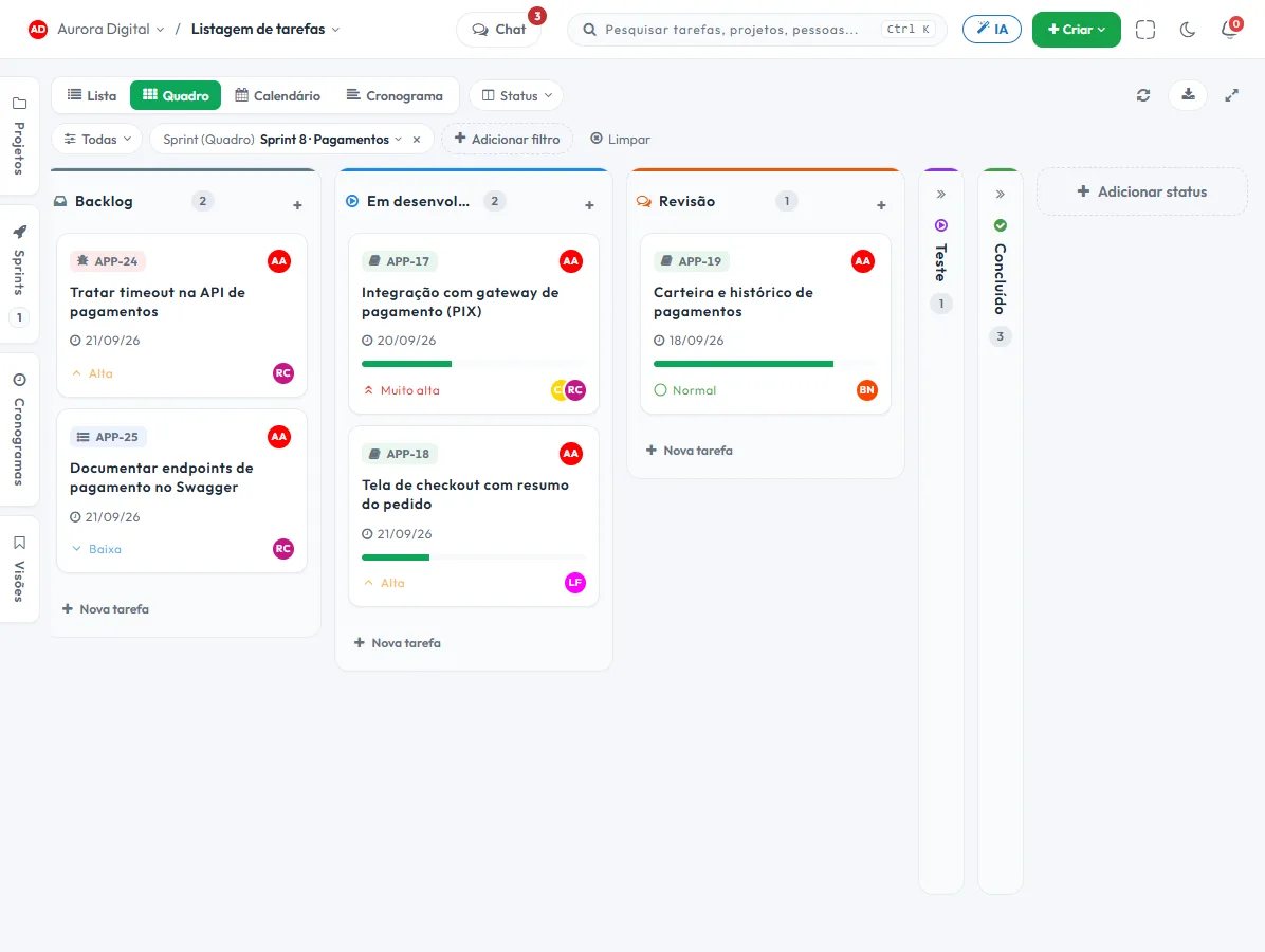 Tela de sprints da Tasskee com backlog, quadro do ciclo e burndown