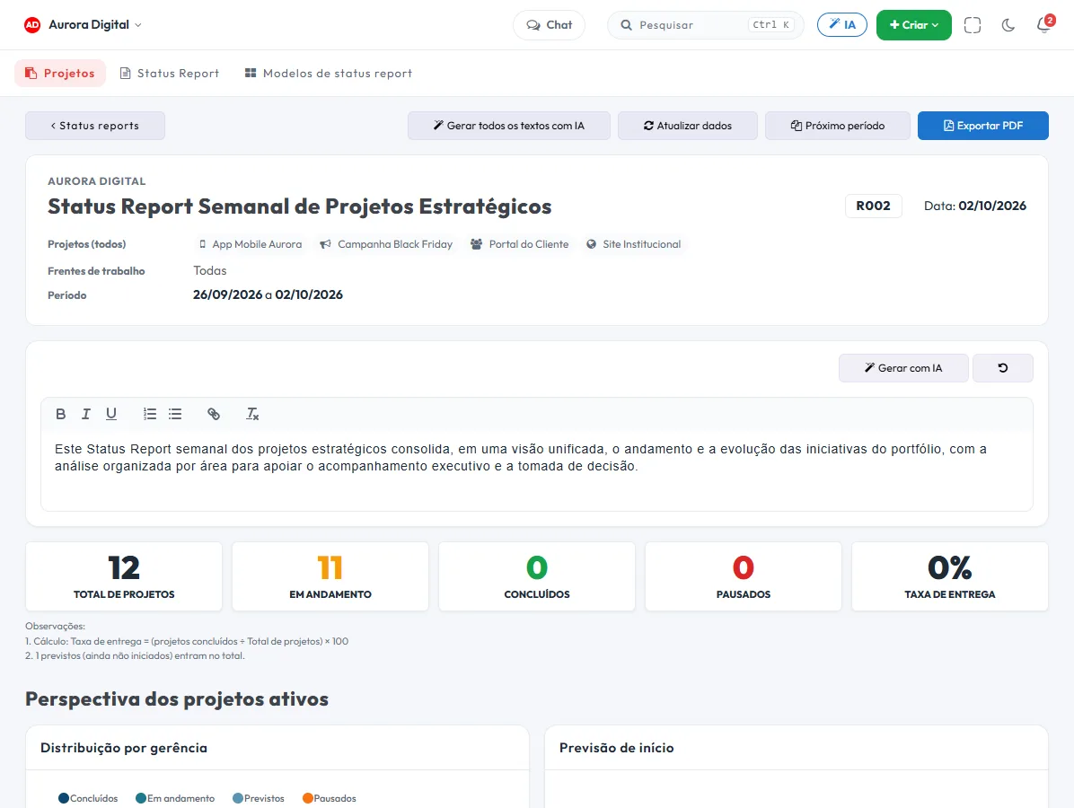 Status Report da Tasskee com indicadores do portfólio e seções de texto escritas pela IA